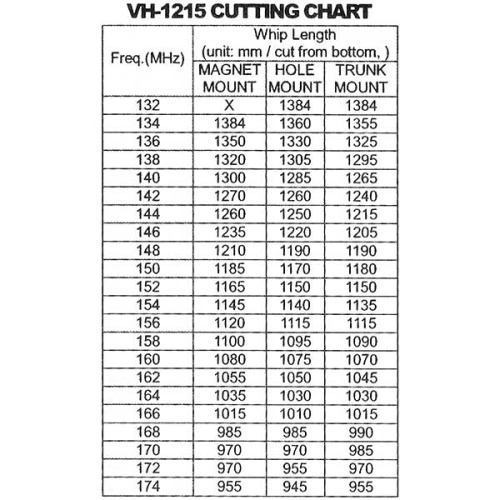 Автомобильная антенна Opek VH-1215 фото 2