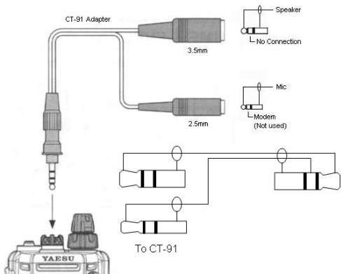 Адаптер Yaesu CT-91 фото 2