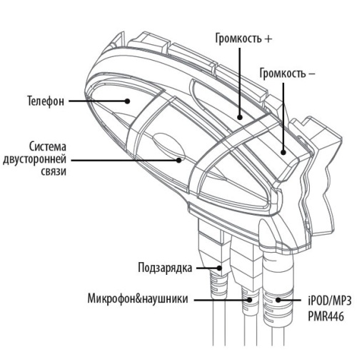 Мультимедийная двухсторонняя гарнитура для мотошлема Midland BT2 Twin Intercom фото 2