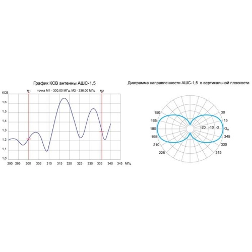Антенна NavCom АШС-1,5 сертификат РРР фото 3