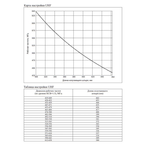 Автомобильная антенна Anli WH-14M фото 4