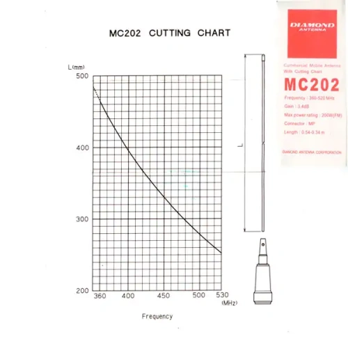 Автомобильная антенна Diamond MC-202 фото 2