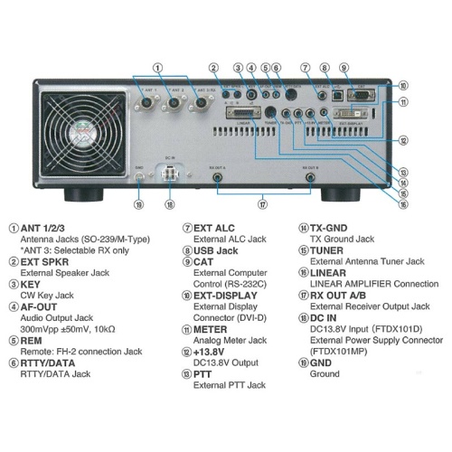 КВ трансивер Yaesu FTDX101D фото 2