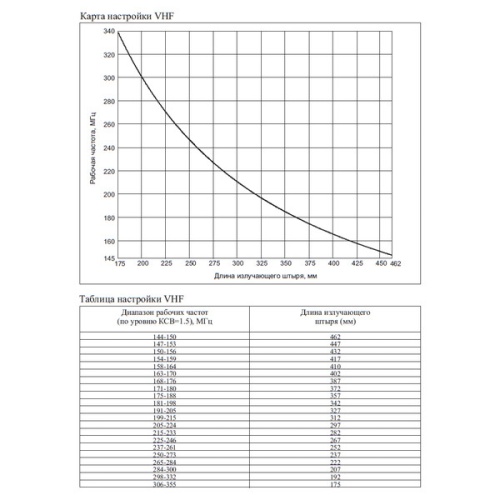 Автомобильная антенна Anli WH-14M фото 3