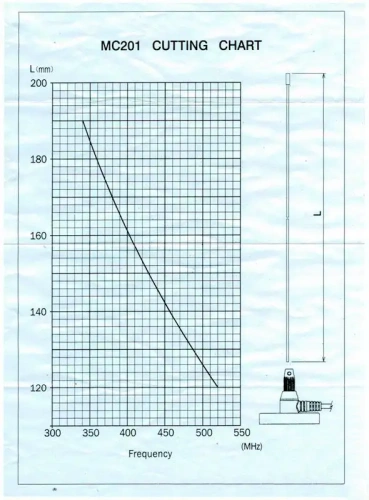 Автомобильная антенна Diamond MC-201 на магнитном основании фото 2