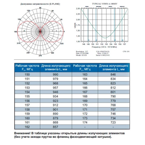 Антенна Anli A-100 MV фото 2
