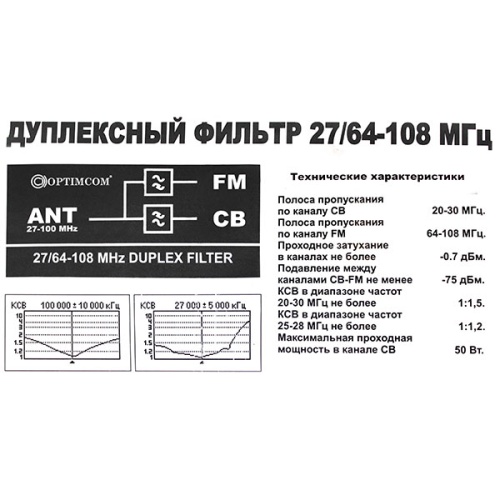 Дуплексёр Optim Filter CB-FM фото 3