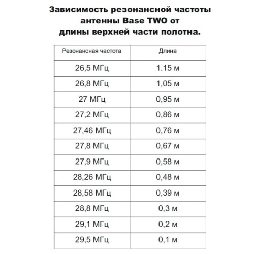 Антенна Optim Base Two фото 2