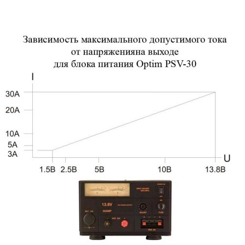 Сетевой источник питания Optim PSV-30 фото 2