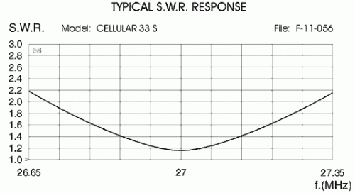 Автомобильная антенна Sirio Cellular 33S MAG на магнитном основании фото 3